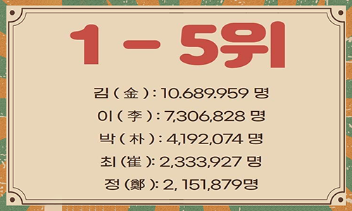 Koreanischer Namensgenerator